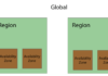 What are AWS Regions & Availability Zones? What are AWS Regions & Availability Zones?