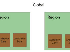 What are AWS Regions & Availability Zones?