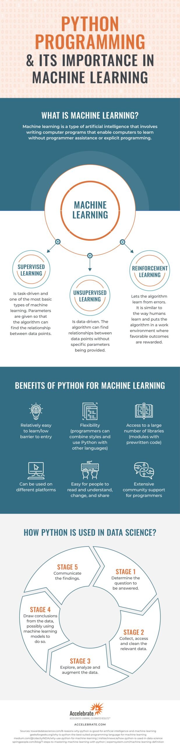 Artificial Intelligence Development With Python