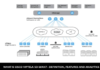What is Cisco Viptela SD-WAN? – Definition, Features and Analytics What is Cisco Viptela SD-WAN? – Definition, Features and Analytics