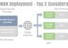 SD-WAN Deployment – Top 3 Considerations in 2021