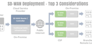 SD-WAN Deployment – Top 3 Considerations in 2021