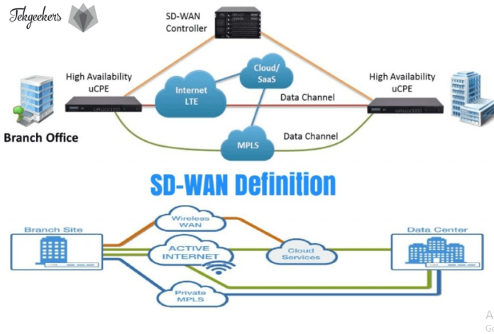 What is SD-WAN? Why and How it is Used? – Explained