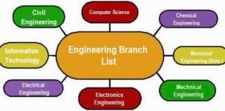 What Are the Top 5 Engineering Courses One Should Pursue?