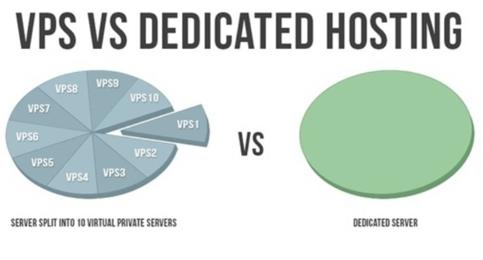 7 Differences between VPS and Dedicated Hosting