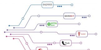 How to Choose the Right Back-End Development Framework for Your Project